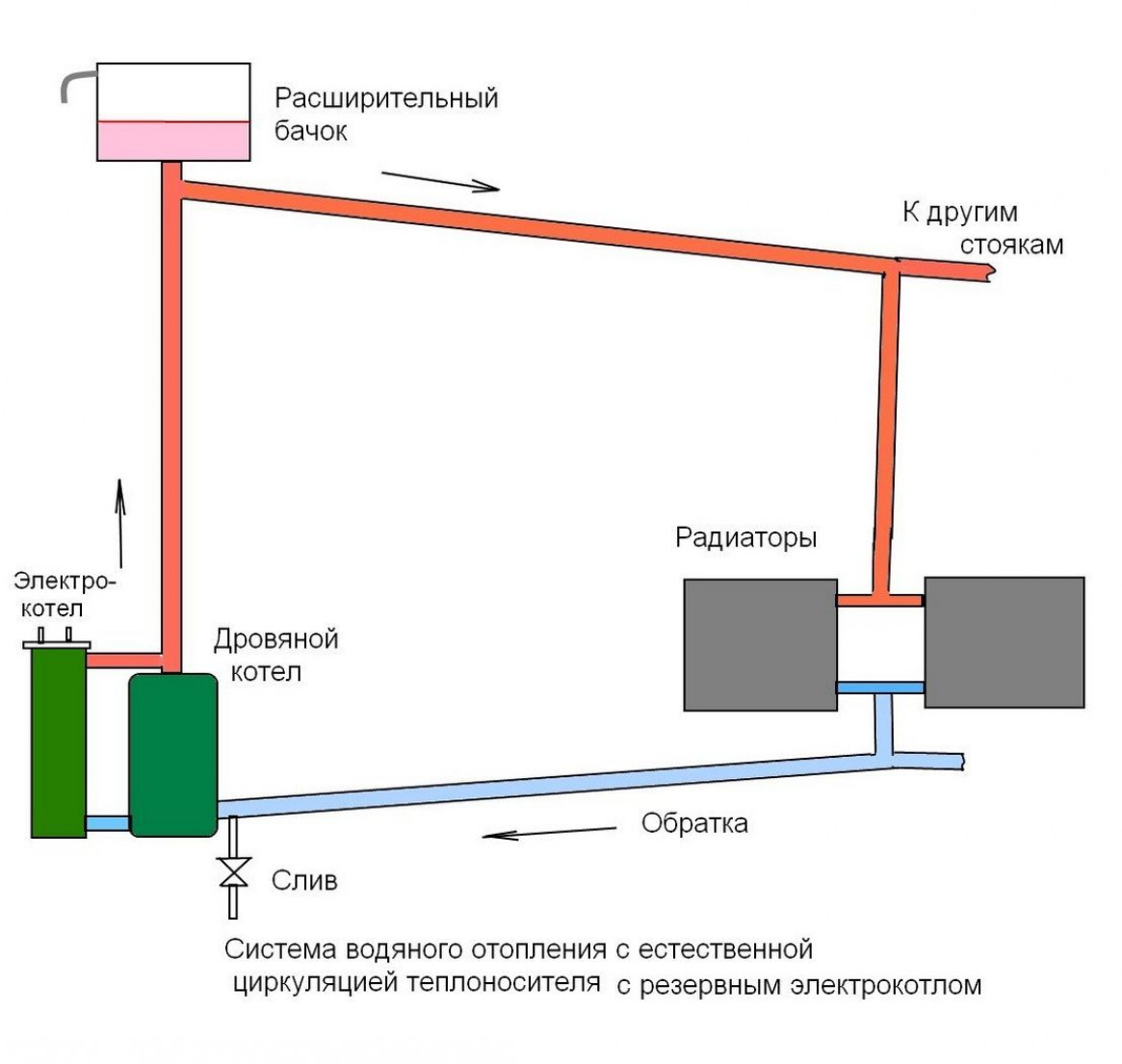 Правила монтажа контура без насоса