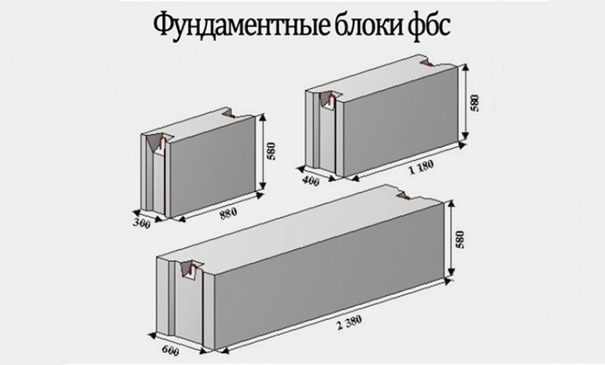 Технология производства