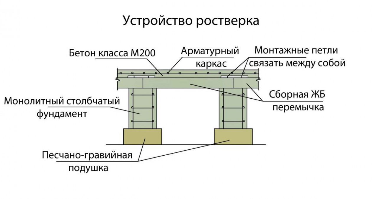 Сборный фундамент: бетонные элементы и их установка