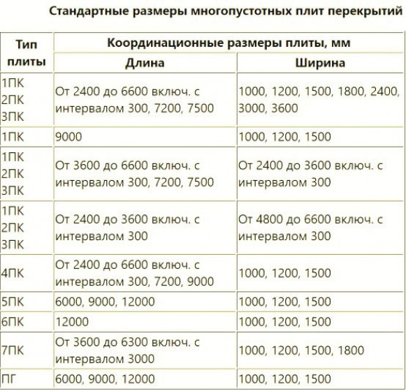 Расшифровка обозначений