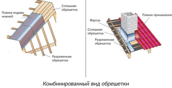 Обрешетка под металлочерепицу: правильный шаг и расчет количества