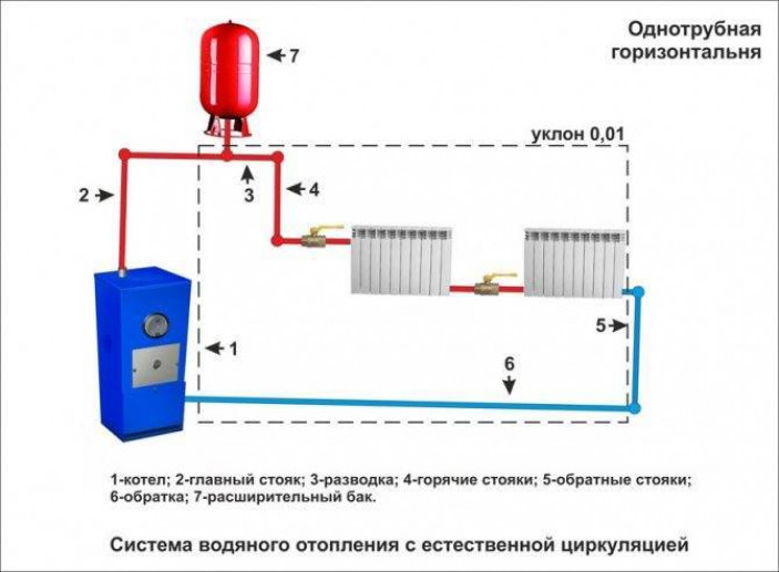 Однотрубная горизонтальная