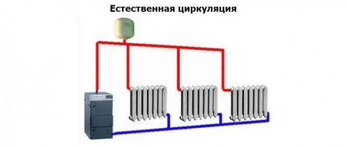 Однотрубная горизонтальная