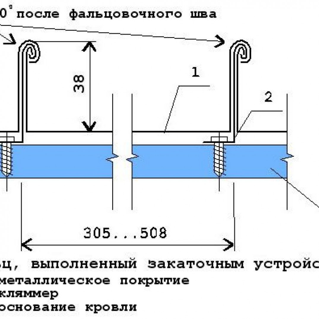 Технология установки фальцевой кровли