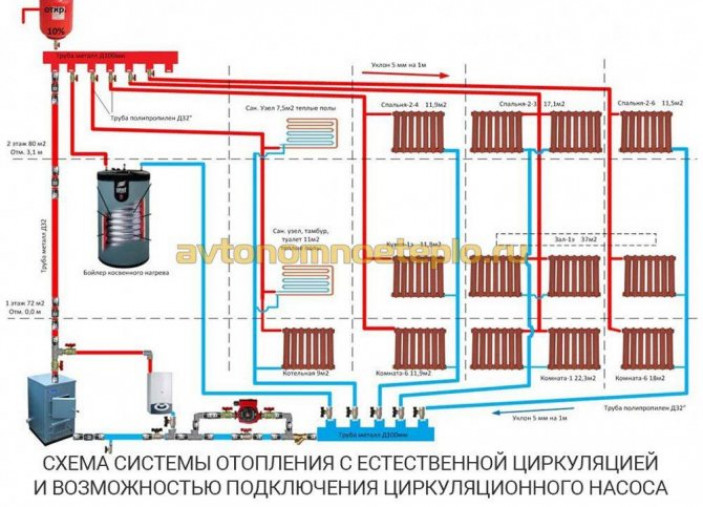 Однотрубная горизонтальная