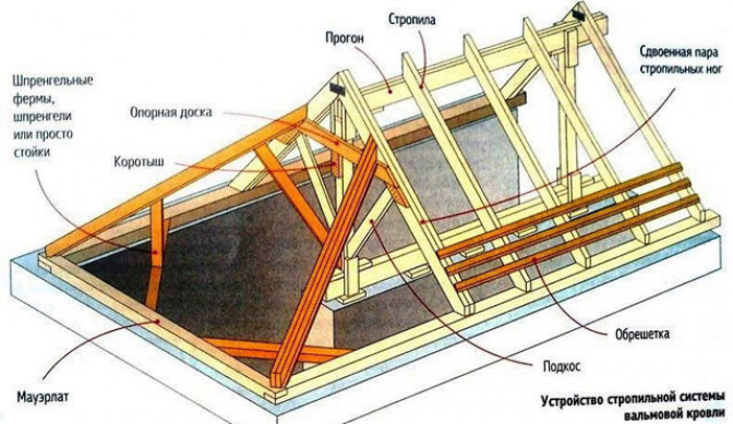 Совмещение голландской и датской технологии