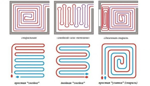 Как сделать теплый пол на деревянном полу в частном доме