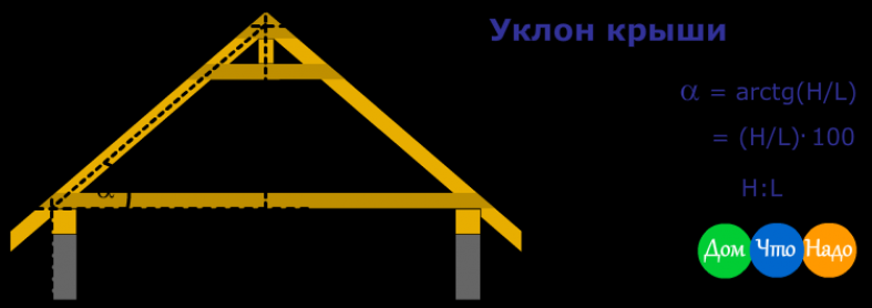 Конструкционные характеристики