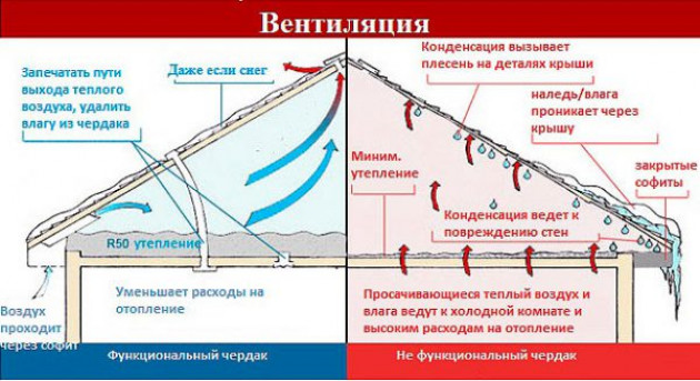 Что такое чердак?