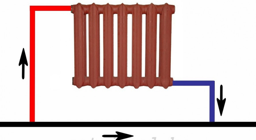 Способы рационального подключения прибора отопления