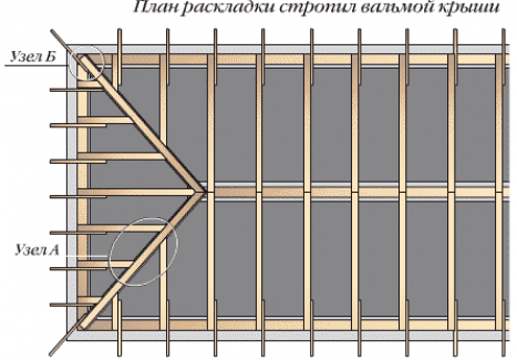 Монтаж кровельного материала