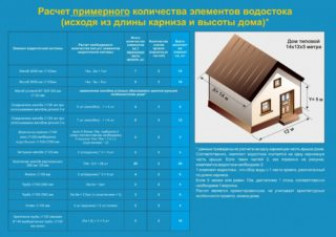 Последовательность расчетов