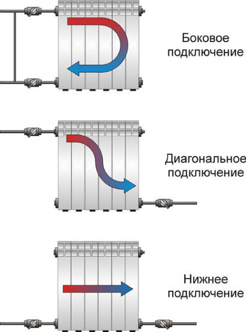 Что необходимо для монтажа