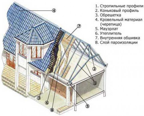 Преимущества и недостатки