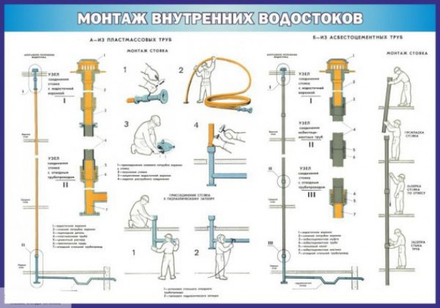 Правила монтажа и нормы (СНиП)