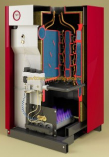 Какие бывают газовые котлы