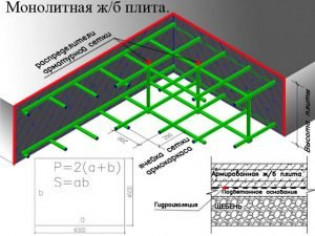 Расчет необходимого количества основной арматуры