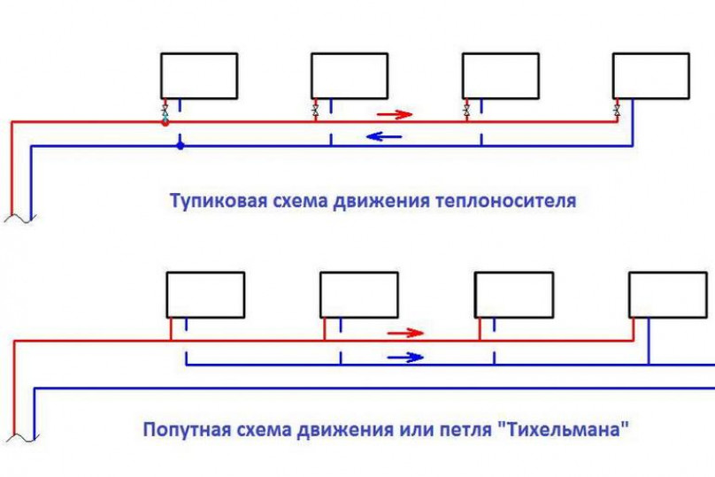 Виды двухтрубной системы