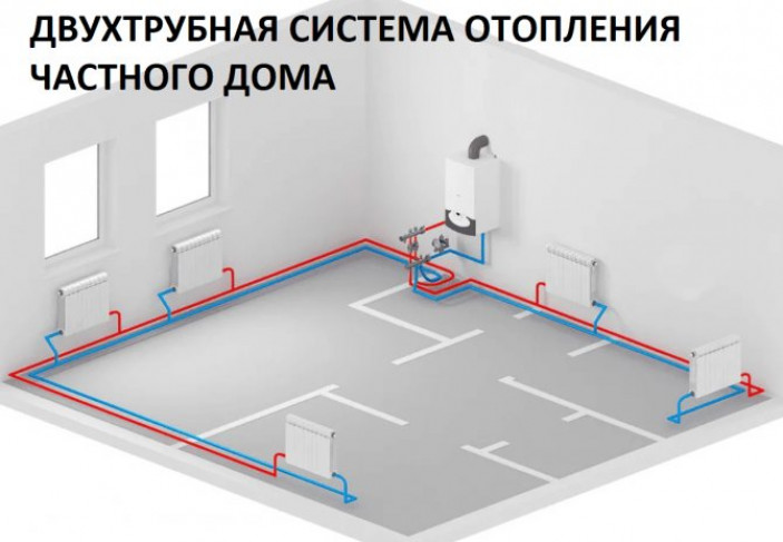 Категории систем отопления и принцип работы