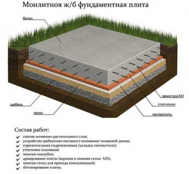 Армирование