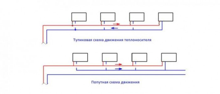 Виды двухтрубной системы