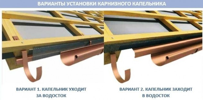 Капельник: определение и функциональность