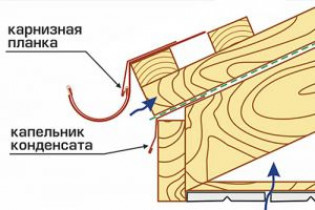 Зачем нужен капельник для крыши и правильная схема установки планки конденсата