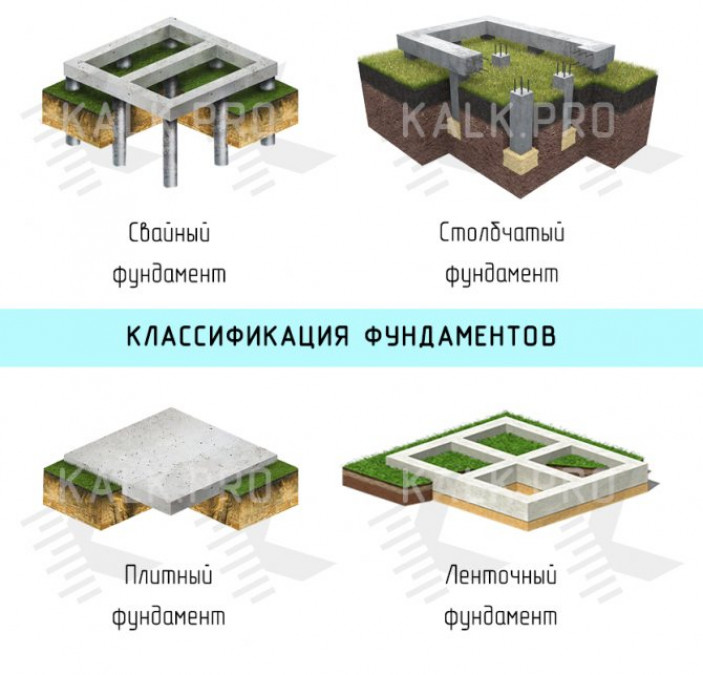 Основные минусы плитного фундамента