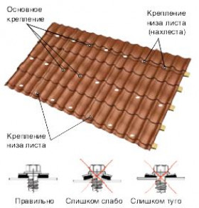 Этап Обустройство ендовы