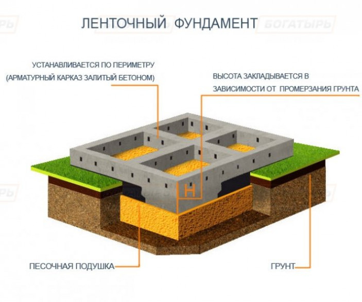 Основные минусы плитного фундамента