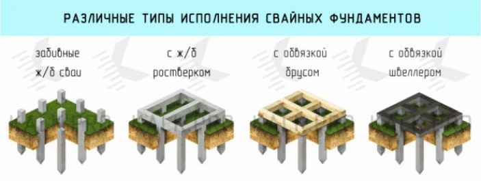 Основные минусы плитного фундамента