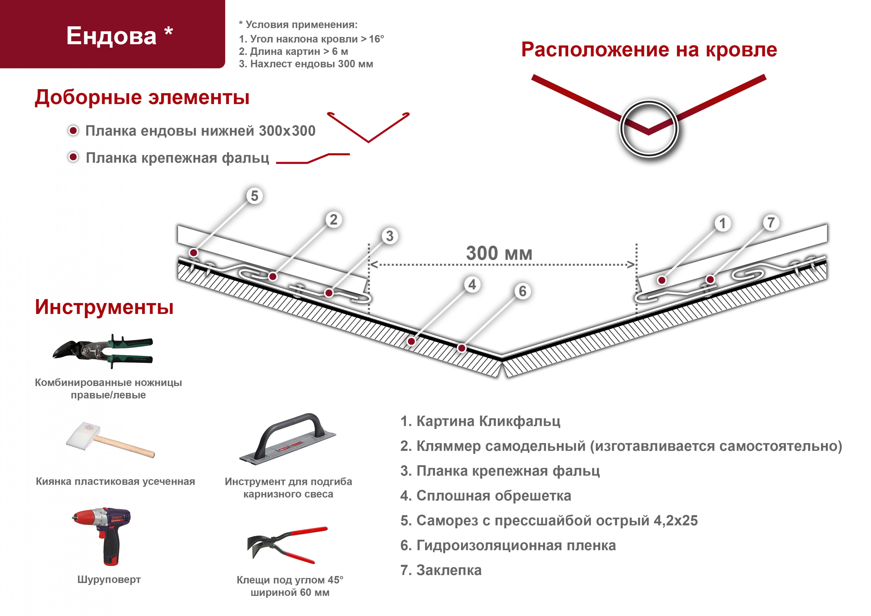 Холодная или теплая кровля