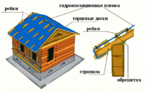 Консервация строительства домов из бруса и бревен