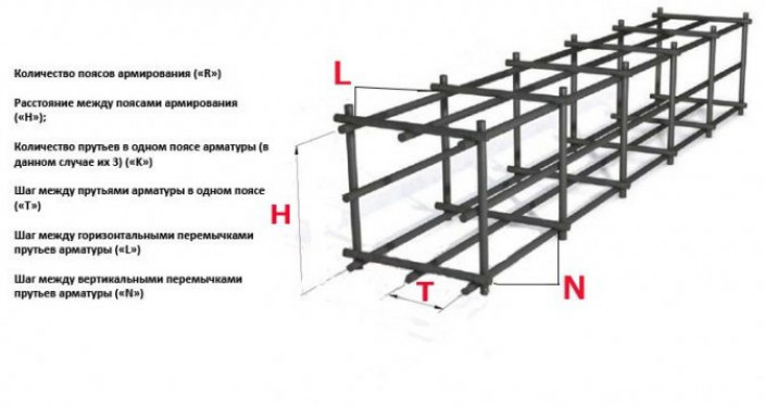 Проведение работ