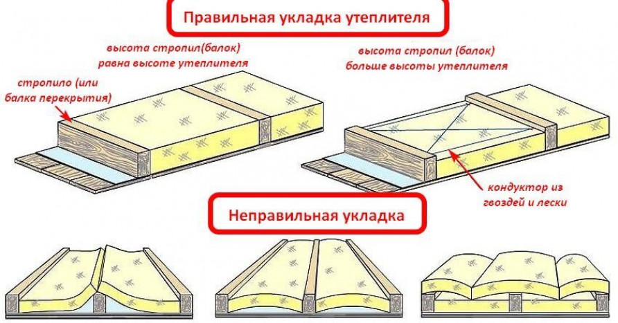 Общие принципы утепления