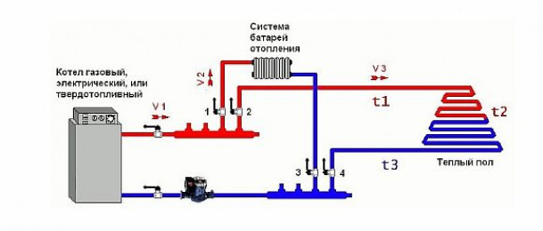 Схемы и инструкция по монтажу от одного котла