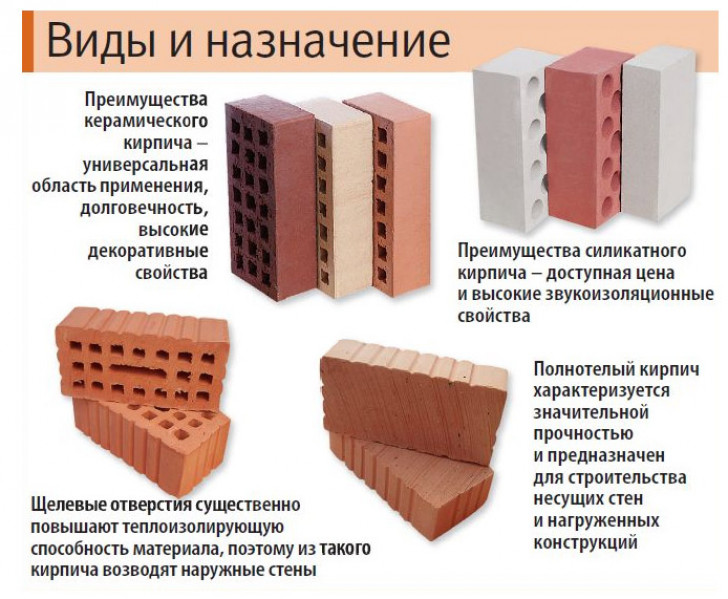 Столбчатый фундамент из кирпича