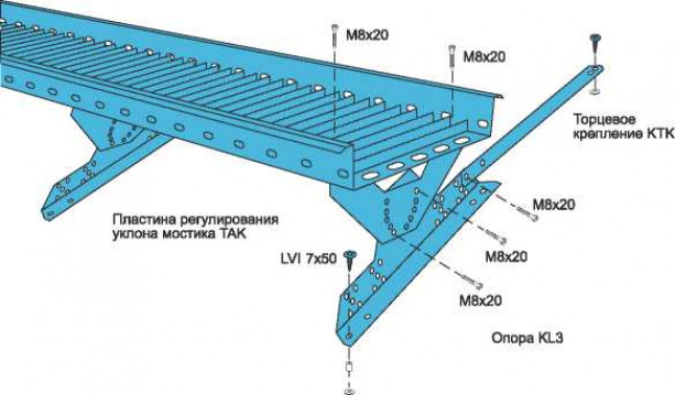 Элементы заградительных конструкций