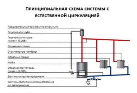 Как снизить тепловые потери в коттедже и почему это необходимо