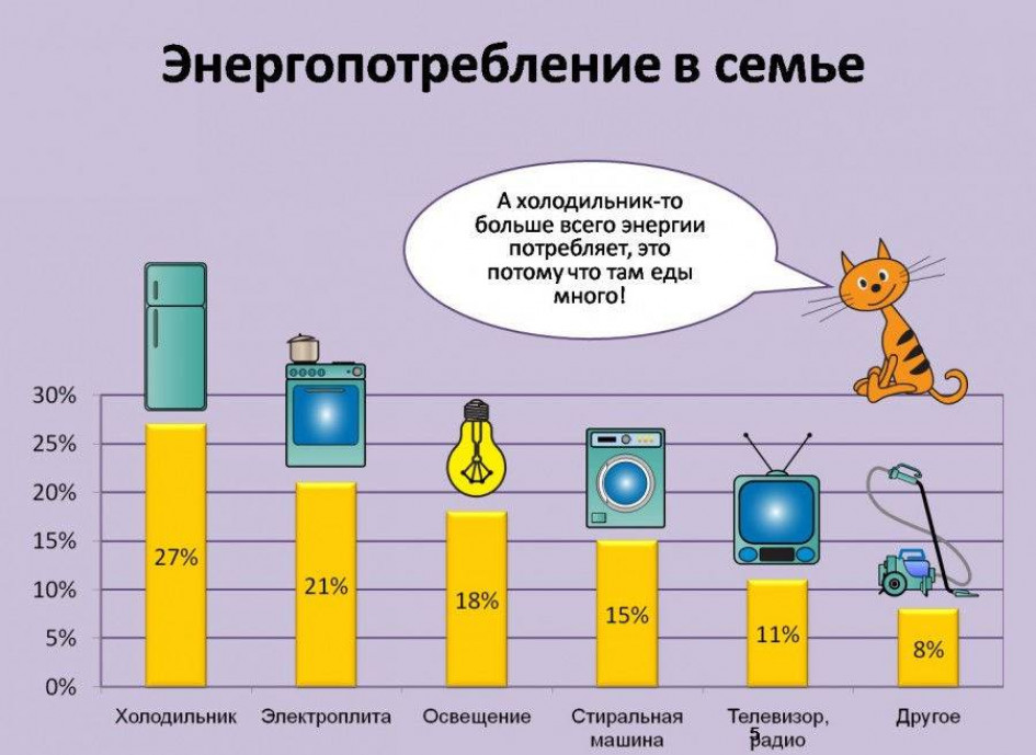 Как подсчитать точнее