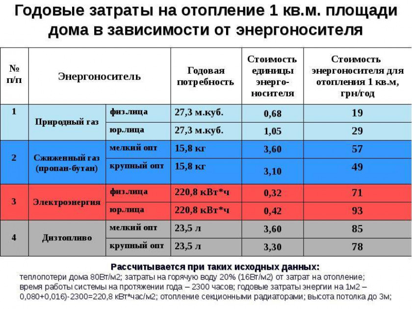 Как подсчитать точнее