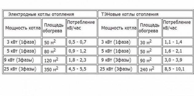 Как подсчитать точнее