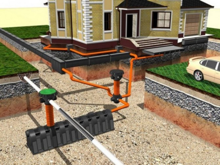 Особенности устройства дренажной системы дома