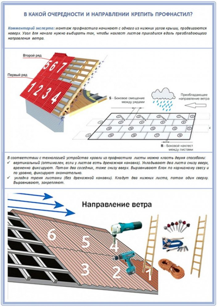 Крепление профнастила к обрешётке