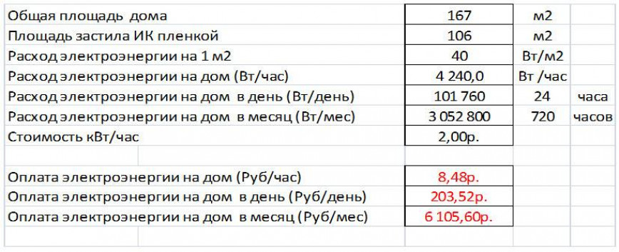 Как подсчитать точнее