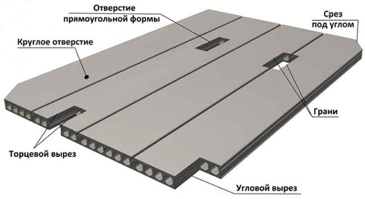 Характеристики плит