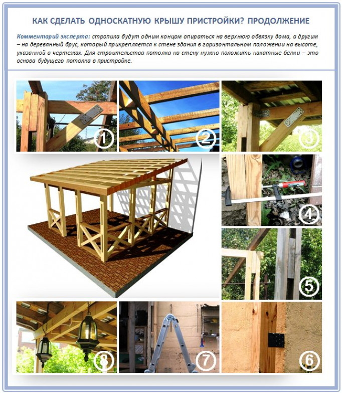 Как построить односкатную крышу пристройки