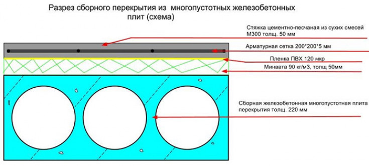 Характеристики плит