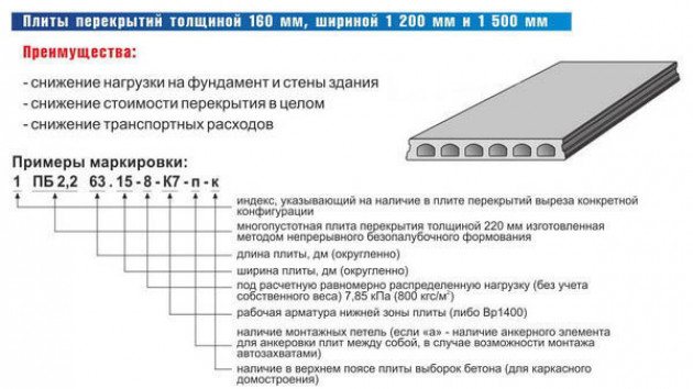 Характеристики плит