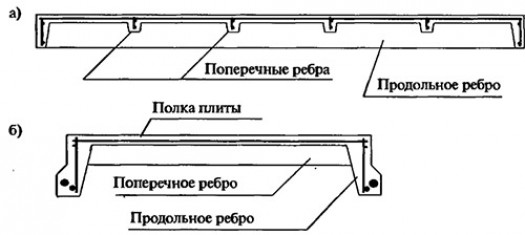 Характеристики плит